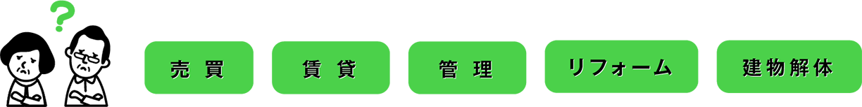 売買・賃貸・管理・リフォーム・建物解体