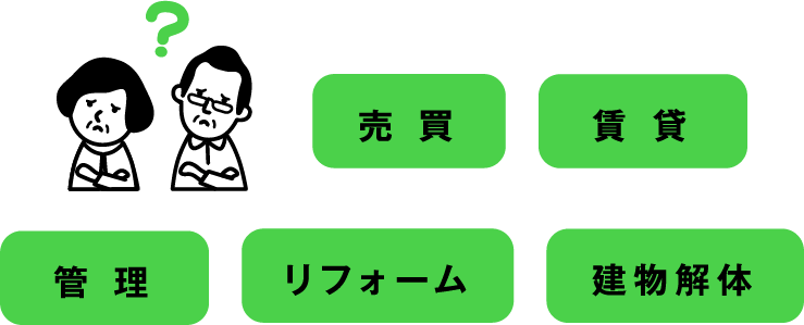 売買・賃貸・管理・リフォーム・建物解体